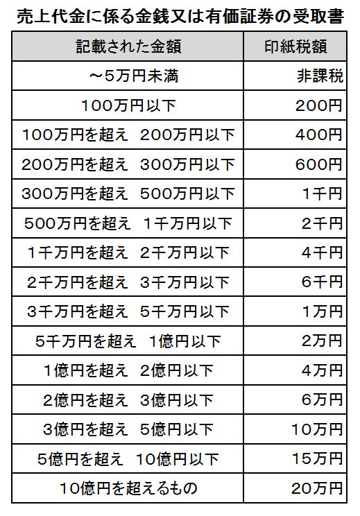 印紙税額