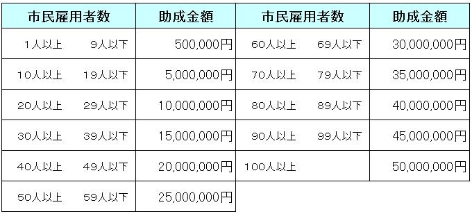 ①-2