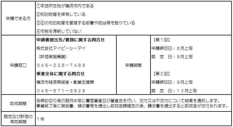 横浜知財みらい企業