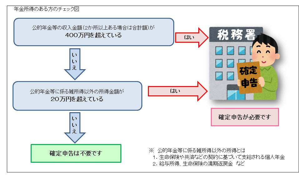 kakutei-3