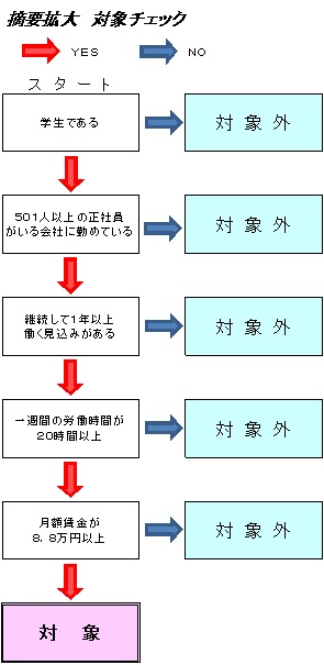 対象チェック