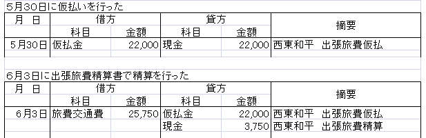 ryohi-shiwake1