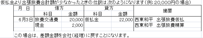 ryohi-shiwake2