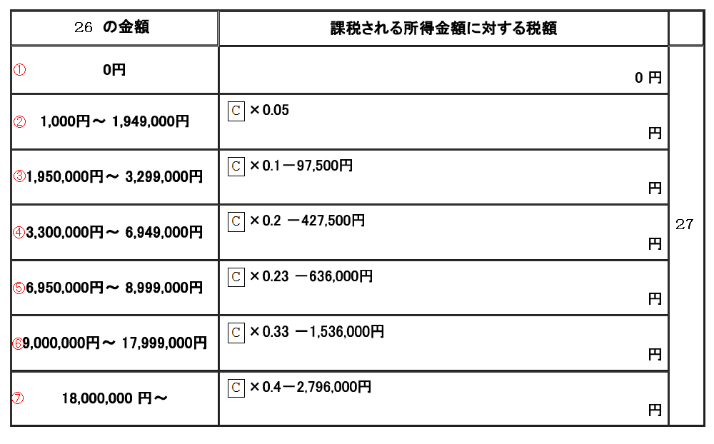 所得税計算