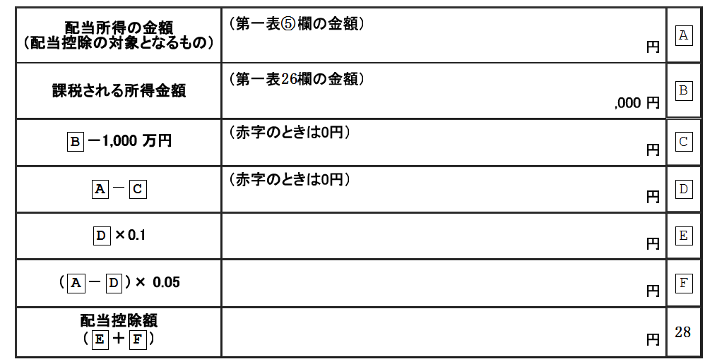 配当控除