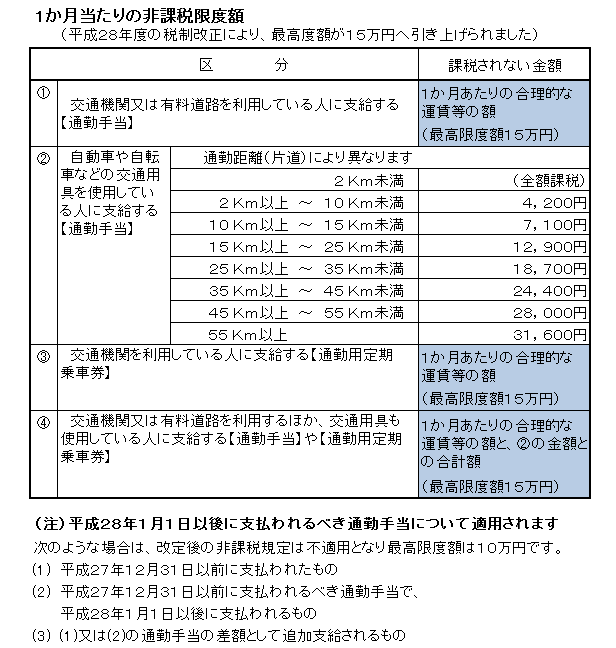 知っておきたい「旅費交通費」。出張手当は旅費ｏｒ給与？