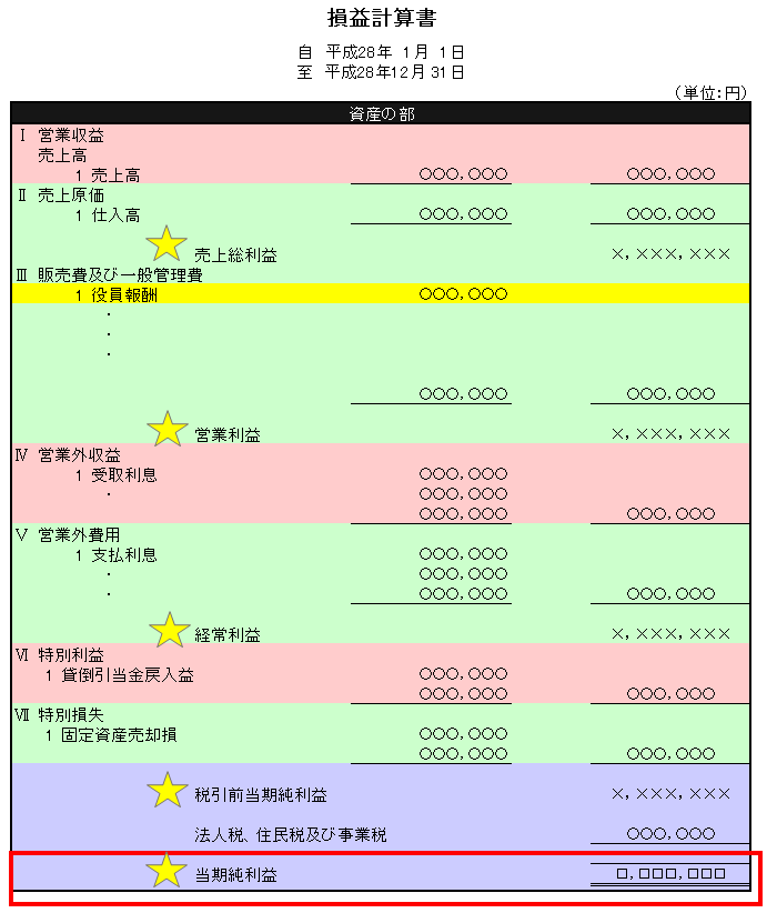 小規模企業共済7