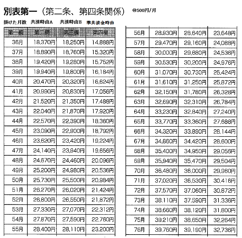 小規模企業共済5