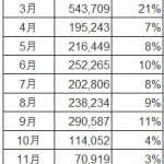 決算期は何月が良いの？起業時の決断「決算期」について